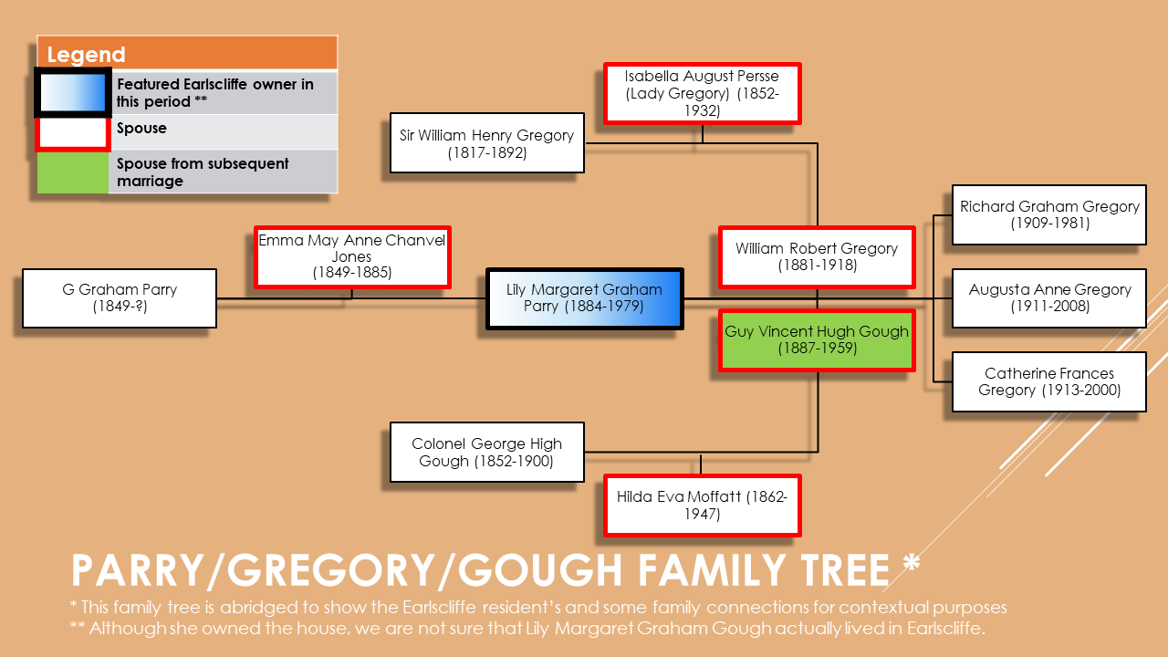 Parry / Gregory / Gough Family Tree