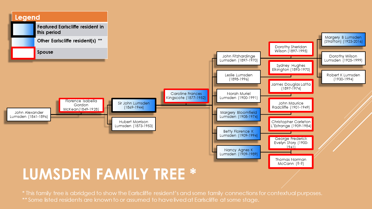Lumsden Family Tree