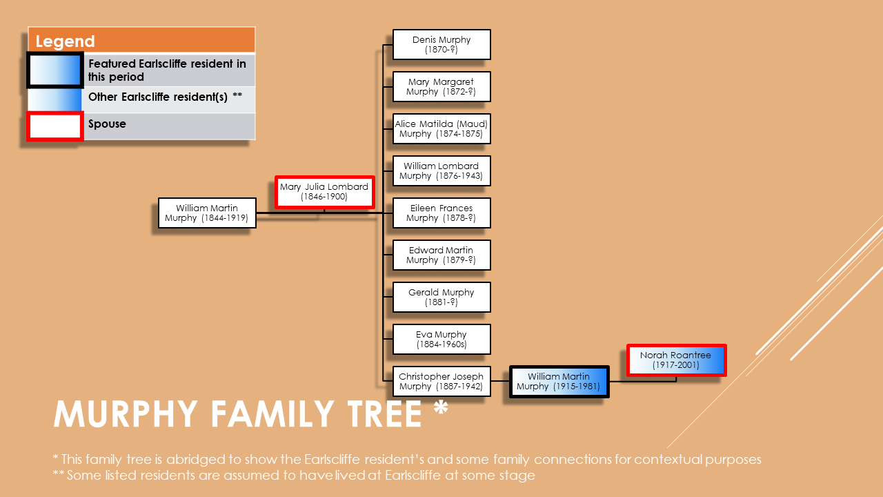 Murphy Family Tree
