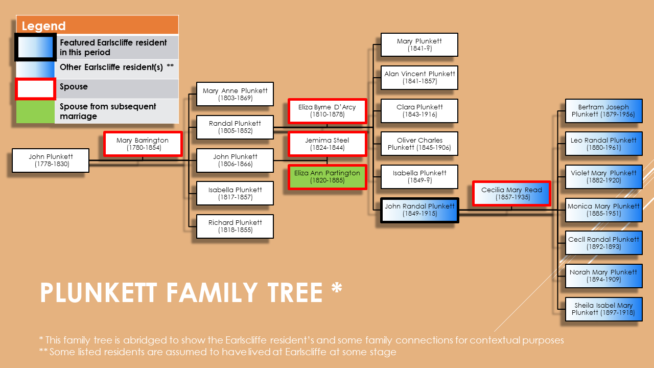 Plunkett Family Tree