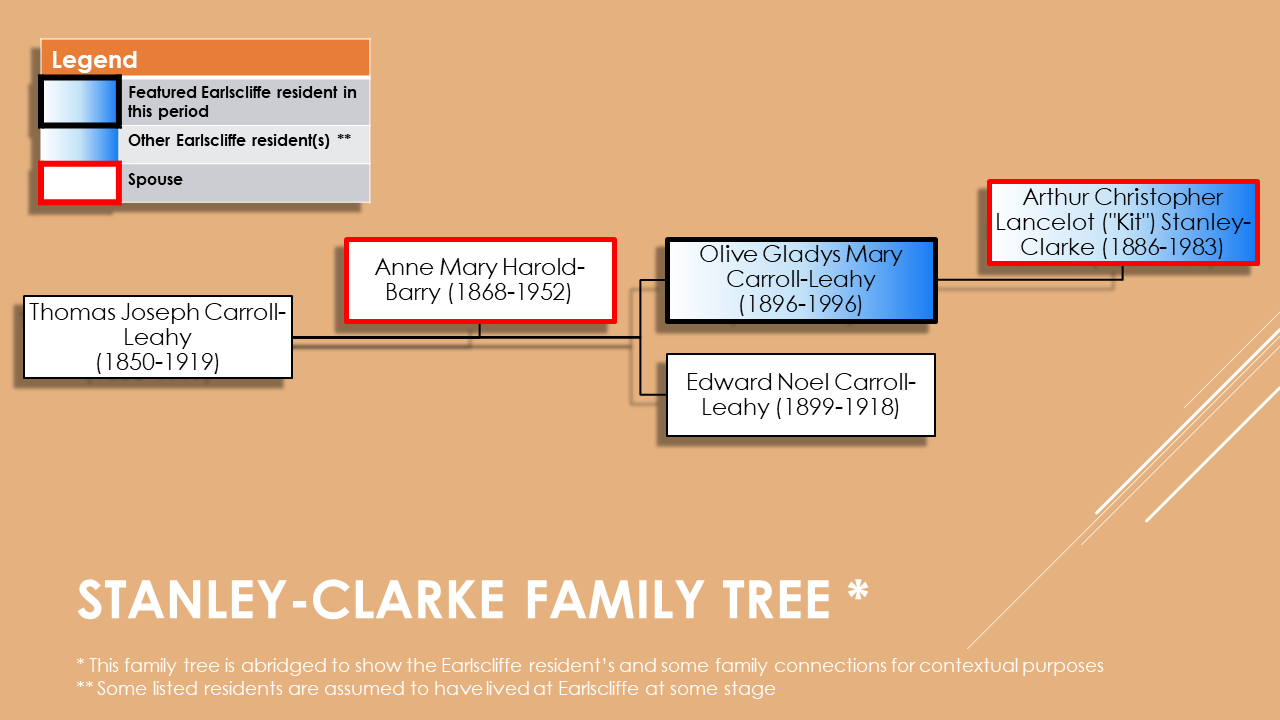 Stnaley-Clarke Family Tree